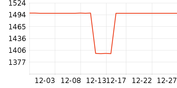 ������̻���ʷ�۸�