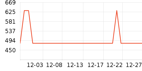 ʱ����������ʷ�۸�