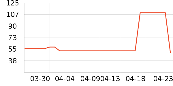 libresse��������ʷ�۸�