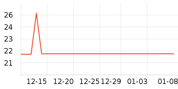 INCOCO���������ʷ�۸�