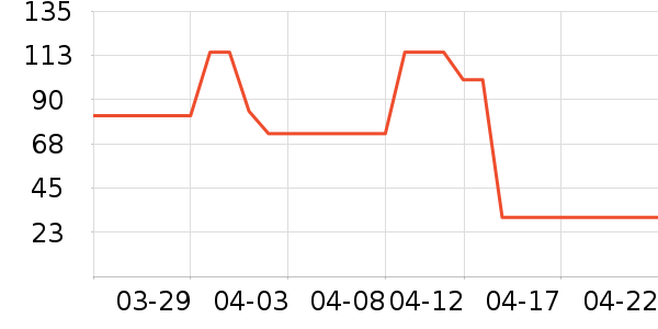 ����ʪ����ʷ�۸�