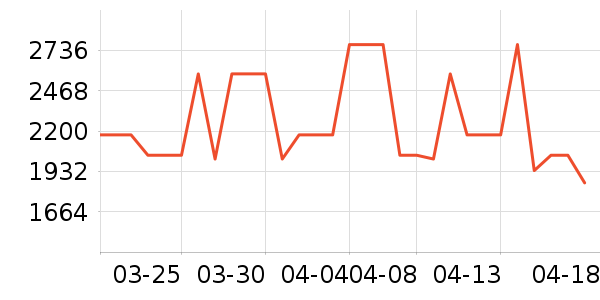 ��������;����ʷ�۸�