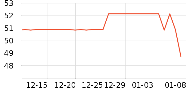 �����������/������ʷ�۸�