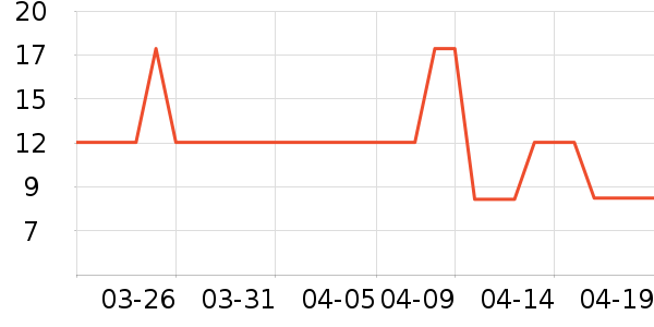 �칫�ľ���ʷ�۸�