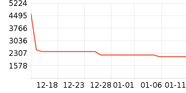 ��ʾ����ʷ�۸�