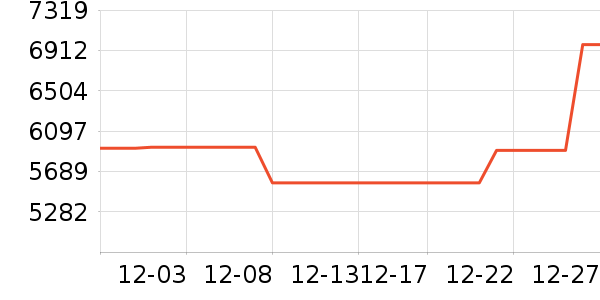 ��˼����������ʷ�۸�