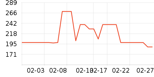 ����è��ʳ��ʷ�۸�