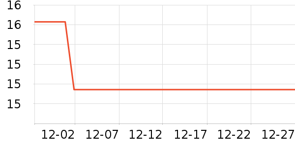 ����������������ʷ�۸�