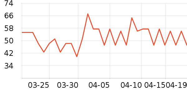 �����ϻ�����/��Ĥ/������Ʒ��ʷ�۸�