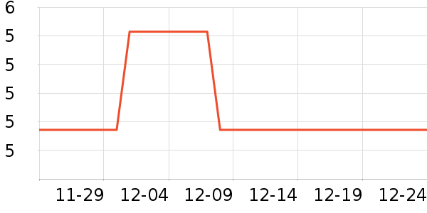 ��๤����ʷ�۸�