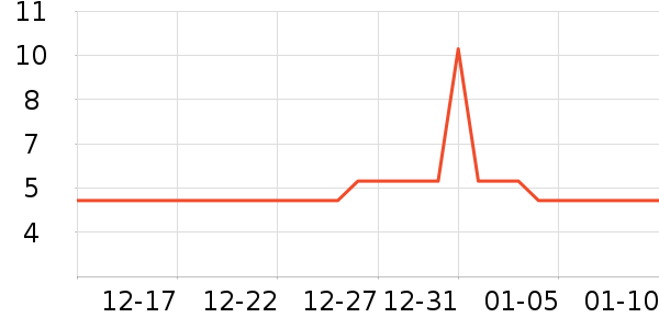 ��๤����ʷ�۸�