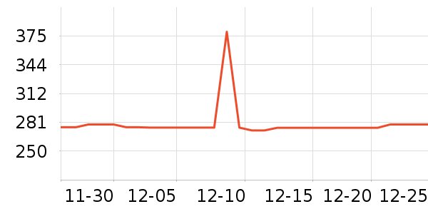 ����΢��¯��ʷ�۸�