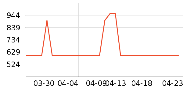 ����ˮ����ʷ�۸�