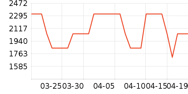 RealisationParȹ����ʷ�۸�