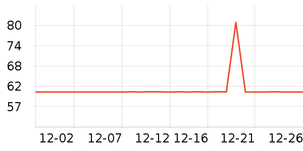 ��ţ����/������ʷ�۸�