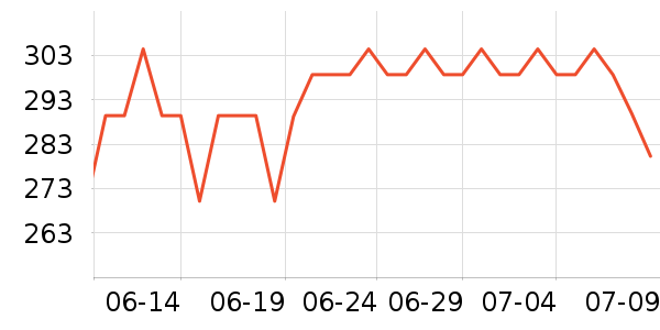 Ӥ�׶�ά����/��������ʷ�۸�