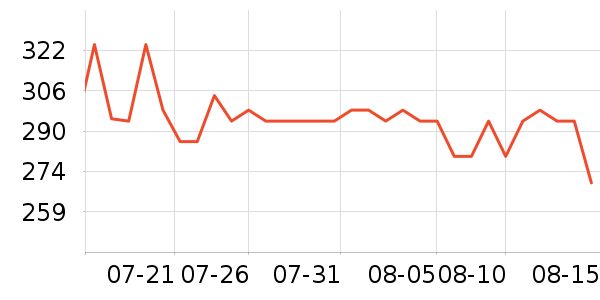 Ӥ�׶�ά����/��������ʷ�۸�