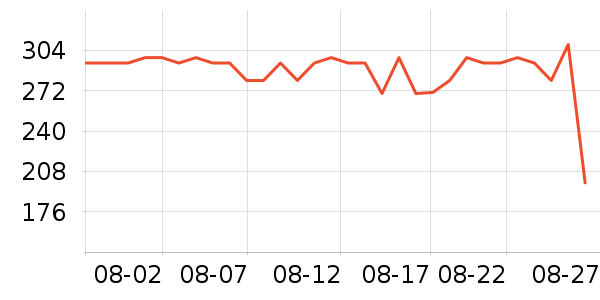 Ӥ��Ӫ����ʷ�۸�