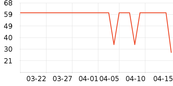 ������ֹ������ʷ�۸�