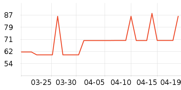 ��˿��ϴ��ˮ��ʷ�۸�