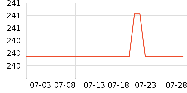 ��һԪ���򻨲���ʷ�۸�