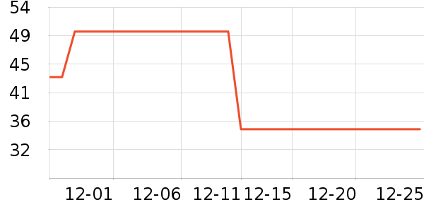 ����ϴ�·���ʷ�۸�