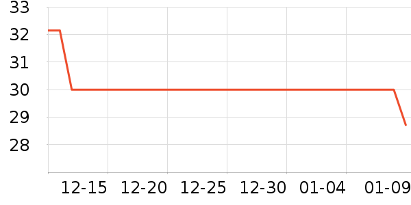 ȫ�Ϸ���/���Ӳ���ʷ�۸�