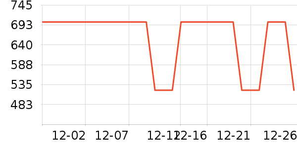 Ʊ����ʷ�۸�