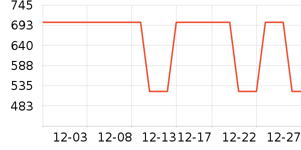 Ʊ����ʷ�۸�