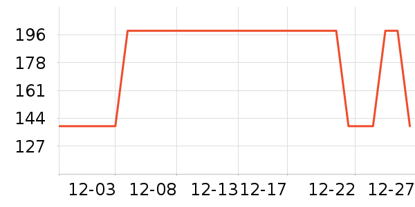 �Ƶ������ʷ�۸�