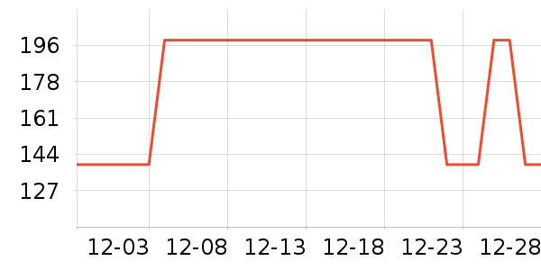 �Ƶ������ʷ�۸�