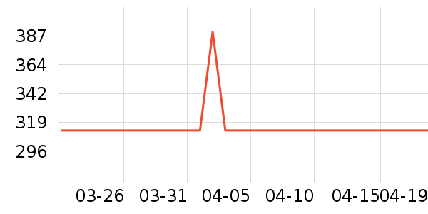 SAMEDREAM�輸��ʷ�۸�