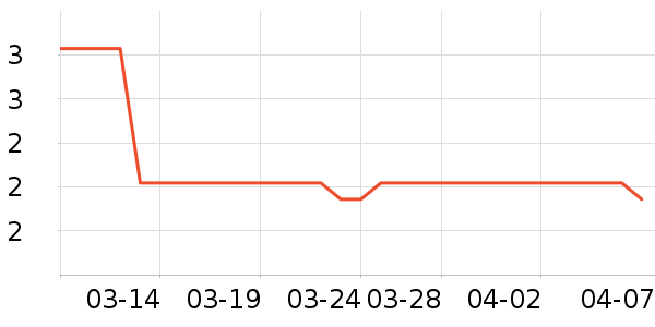 �������Ԫ������ʷ�۸�