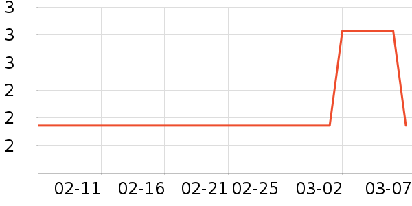 ϴɹ��Ʒ��ʷ�۸�