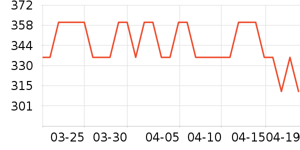 ������è����ʷ�۸�