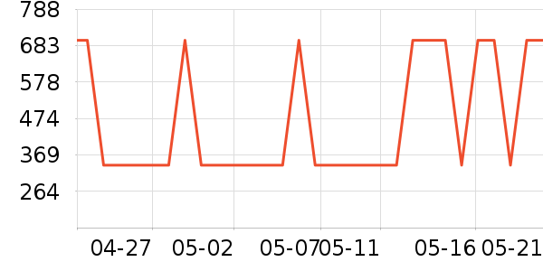 ��������޹������ʷ�۸�