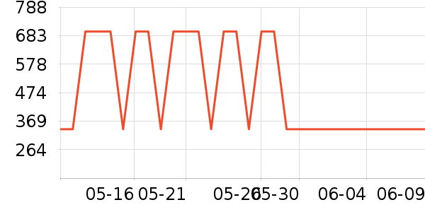 ��������޹������ʷ�۸�