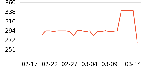 90����������ʷ�۸�