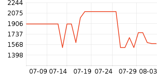 ����յ���ʷ�۸�