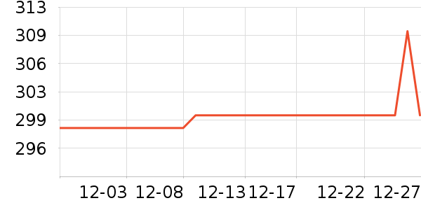 ������������ʷ�۸�