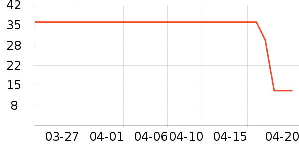 ������ʷ�۸�