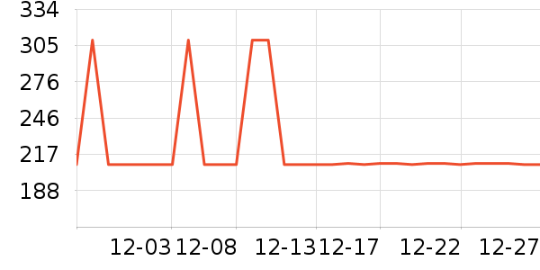 С����������������ʷ�۸�