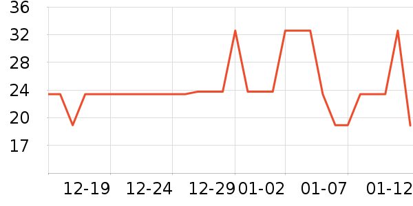 ������ʷ�۸�