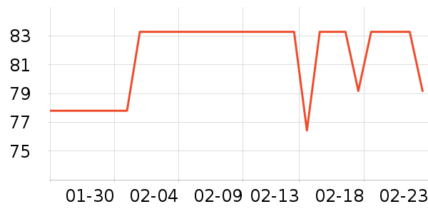 �ֿ��ֿ۱��±���ʷ�۸�