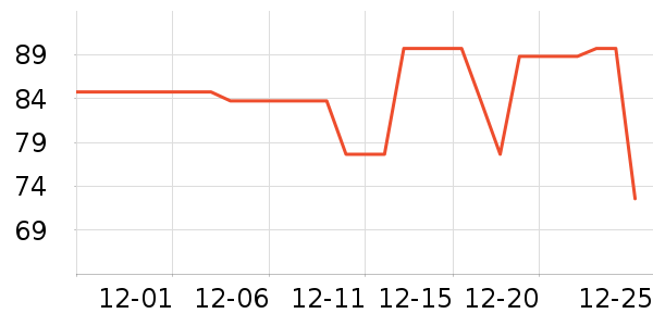 ��ʱ������Ʒ��ʷ�۸�