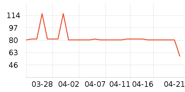 ������Ʒ��ʷ�۸�