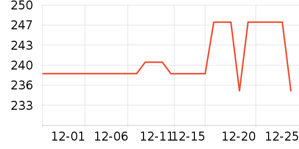 ����ż�����ʷ�۸�