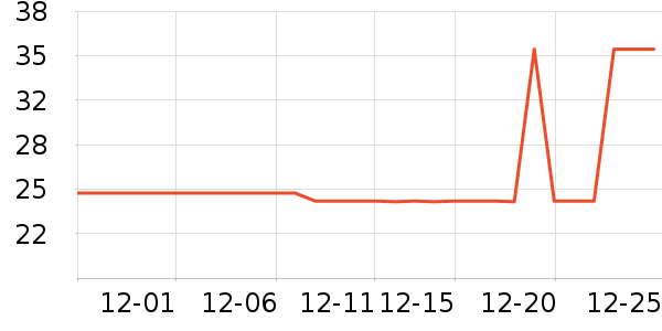 ֥������/������ʷ�۸�