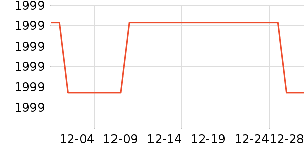 �����ֱ���ʷ�۸�