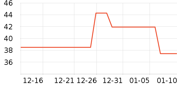 ��Ʒ�Ƴ���Ҿ���Ʒ��ʷ�۸�